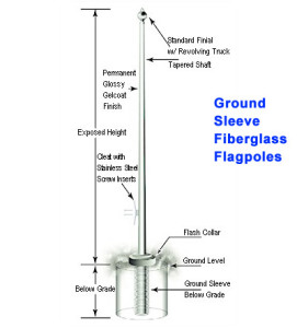 ground-sleeve-flagpoles
